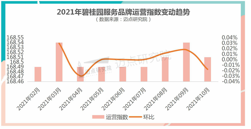运营指数.jpg