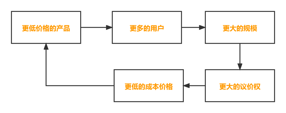 澳门葡京官网疫情倒逼！餐饮老板想活下去必须要有4种运营思维！(图1)