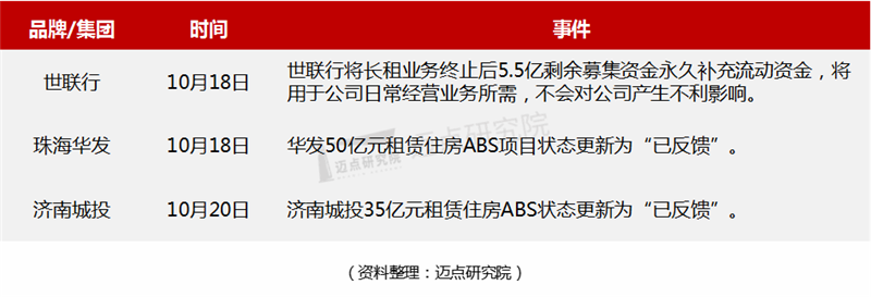 资本动态.png