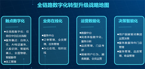 数字化转型，酒店如何步步升级？