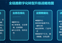 数字化转型，酒店如何步步升级？