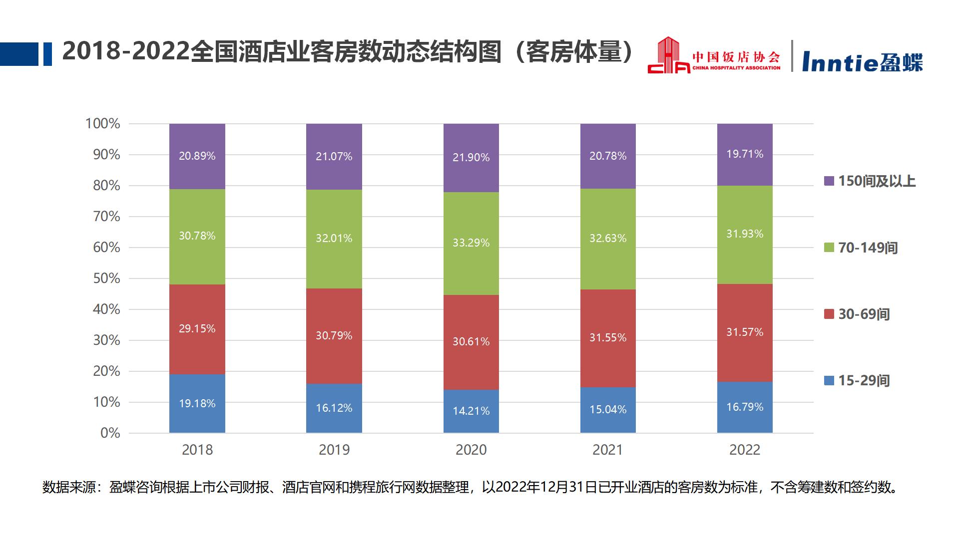 2023中国酒店业发展报告与品牌化趋势机会分析(正式)_06.jpg