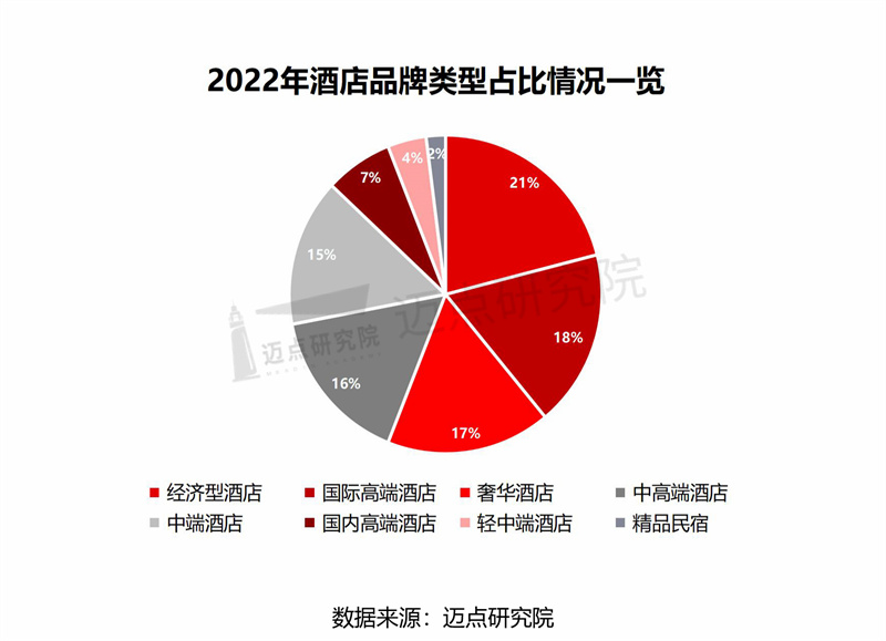 55世纪2022韶华夏游览留宿业品牌100强榜单(图2)