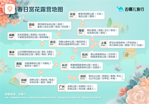 去哪儿：清明小长假本地游占比六成以上，乡村美宿较春节跌价一半成“捡漏”之选