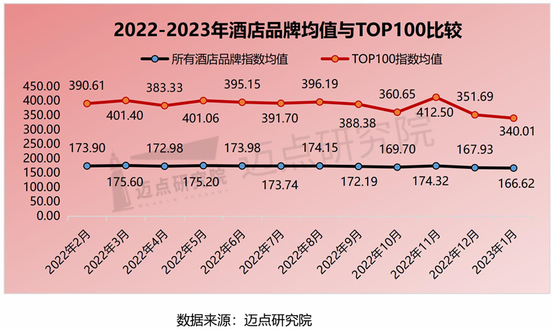 17.TOP100对比.jpg