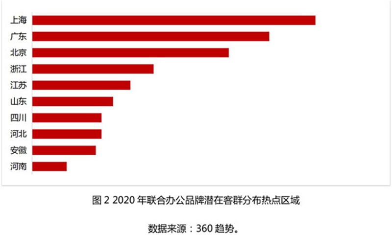 2020年中国联合办公雷速雷速体育直播app下载
