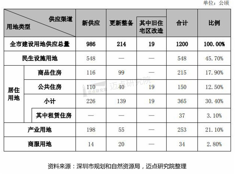 深圳供地计划_05.jpg