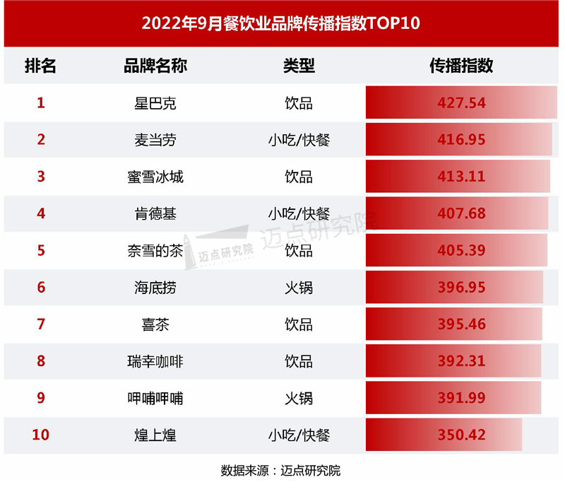 9传播指数_03.jpg