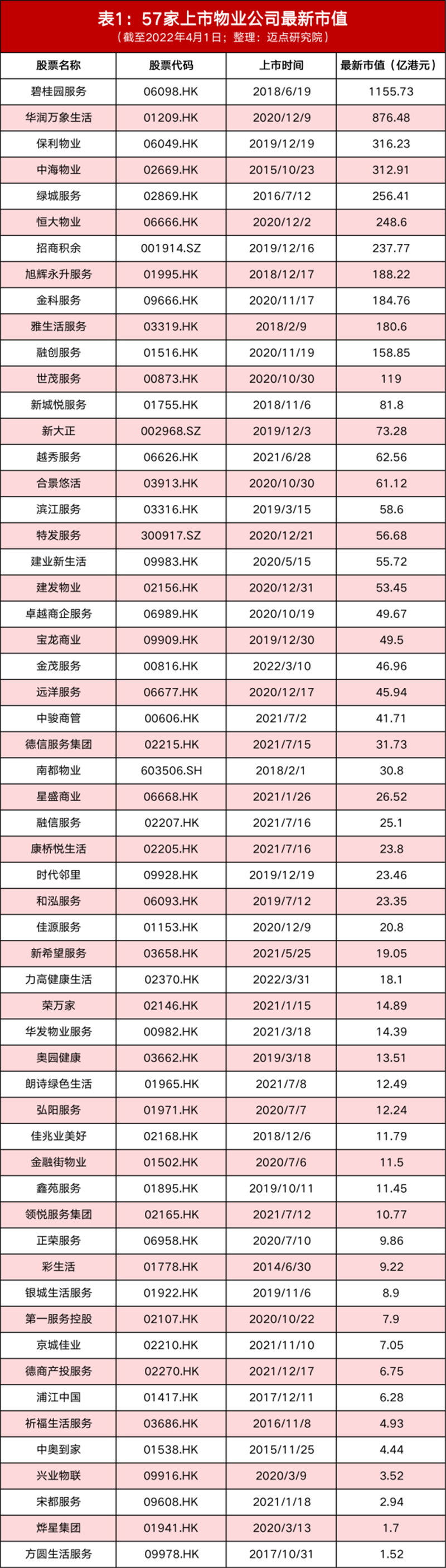 1最新市值.png