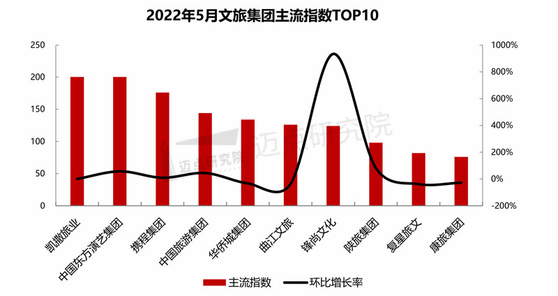 2022年5月中国文旅业雷速体育直播app下载
