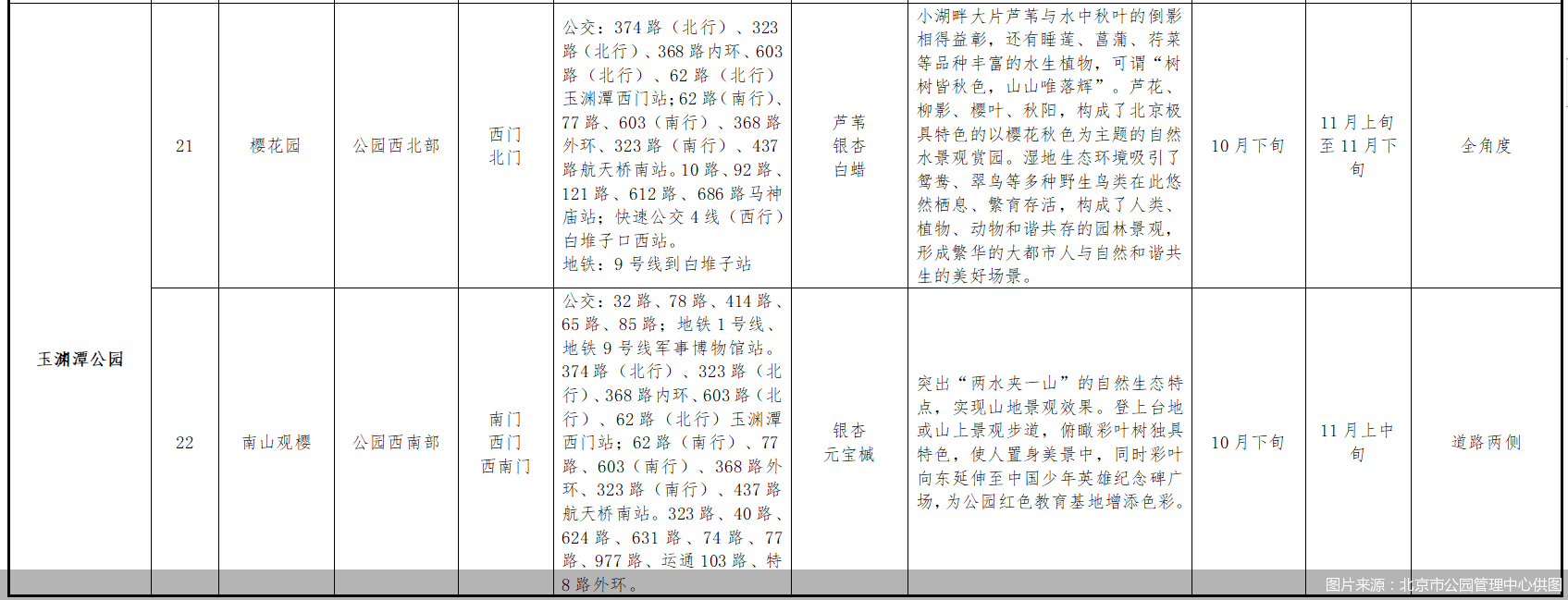 图片来源：北京市公园管理中心供图