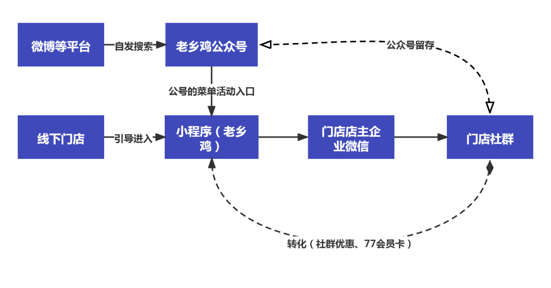 澳门葡京官网疫情倒逼！餐饮老板想活下去必须要有4种运营思维！(图2)