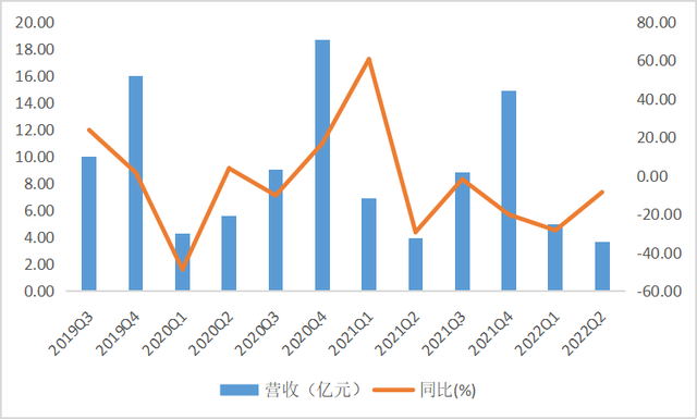 香飘飘财报.png 香飘飘财报.png