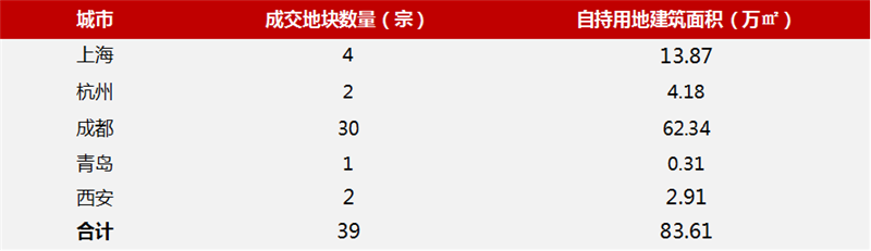 土地成交.png