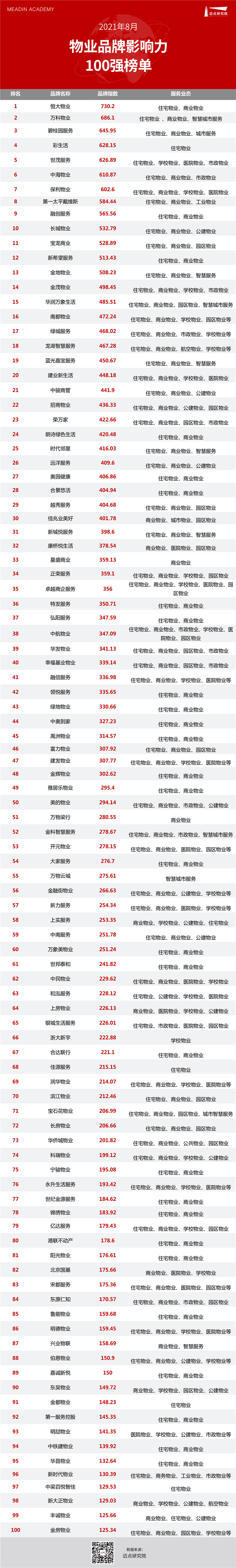 榜单全部_副本.jpg