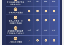 飞猪与万达酒店及度假村实现会员互通