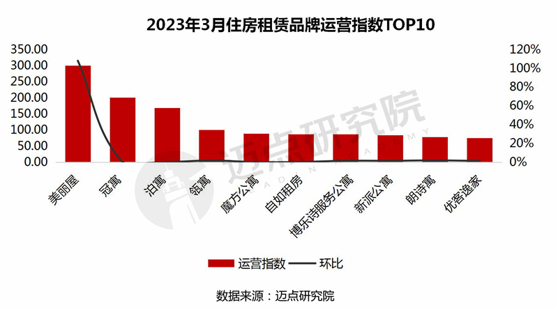 20运营指数_03.jpg