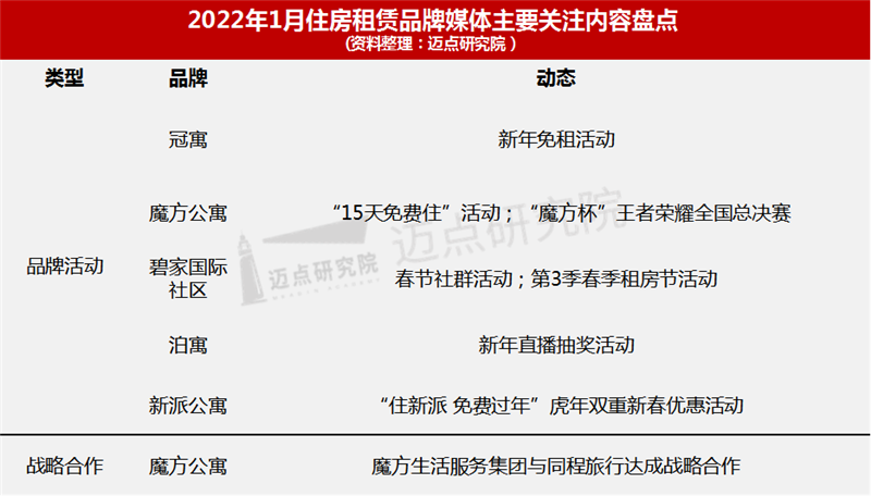 资本动态.png