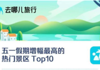 去哪儿：五一假期短途出行较为集中