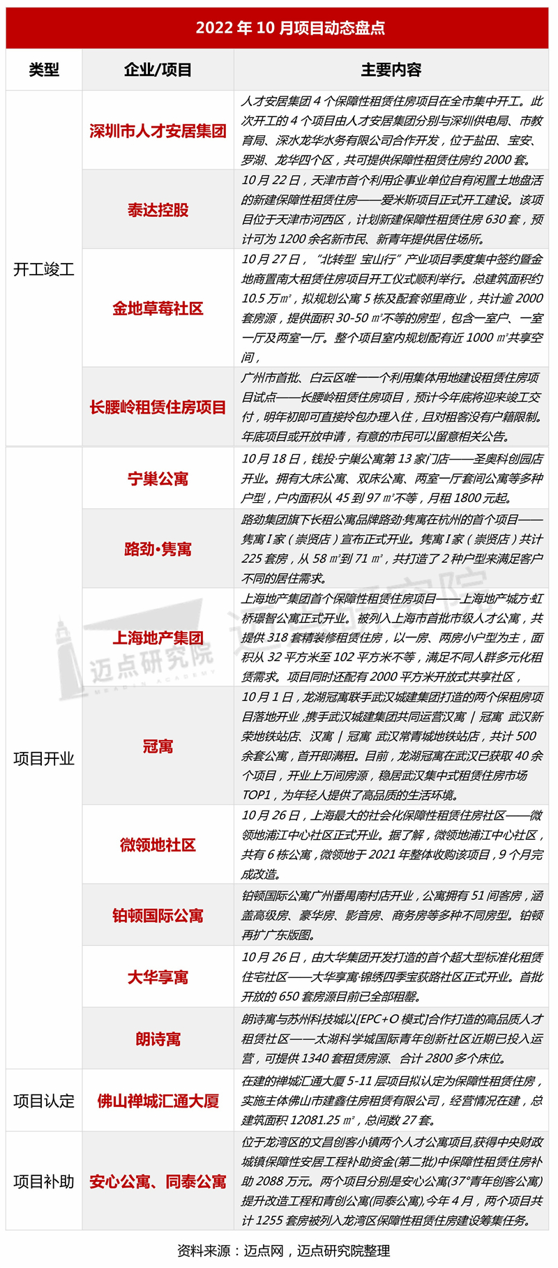 2项目动态_03.jpg