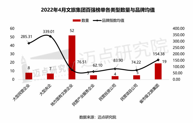 2022年4月中国文旅业雷速体育直播app下载