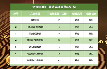 10月文旅债券迎来提速，募资规模破三百亿