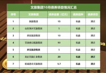 10月文旅债券迎来提速，募资规模破三百亿