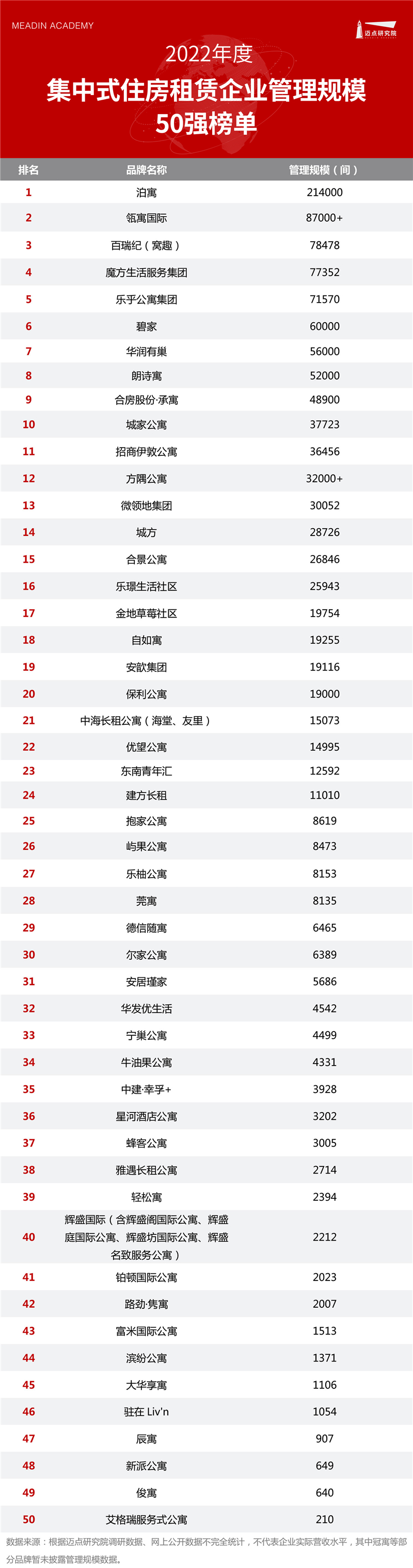 住房租赁管理规模.jpg