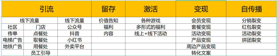 澳门葡京官网疫情倒逼！餐饮老板想活下去必须要有4种运营思维！(图7)