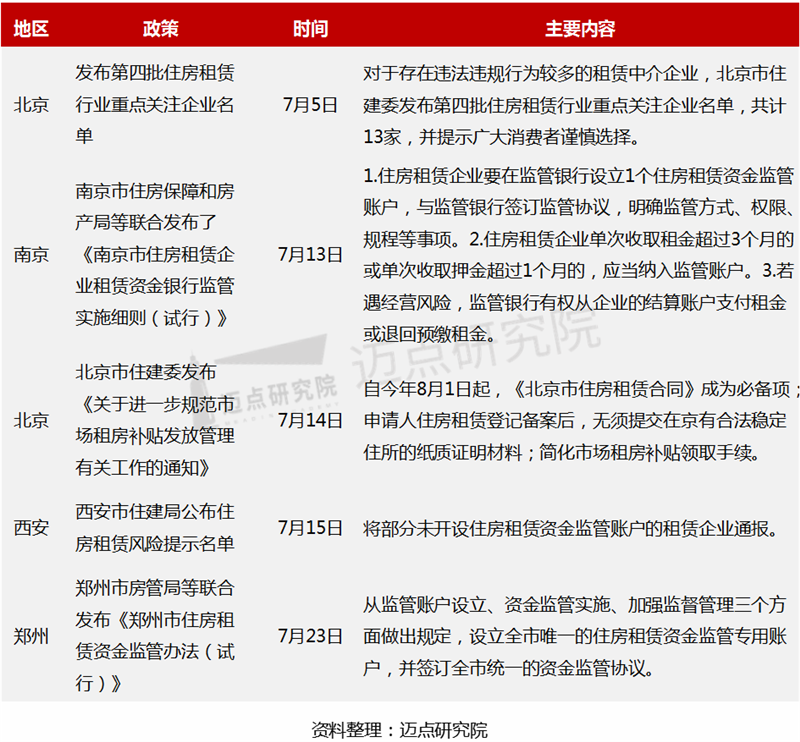 地方监管_副本1.png