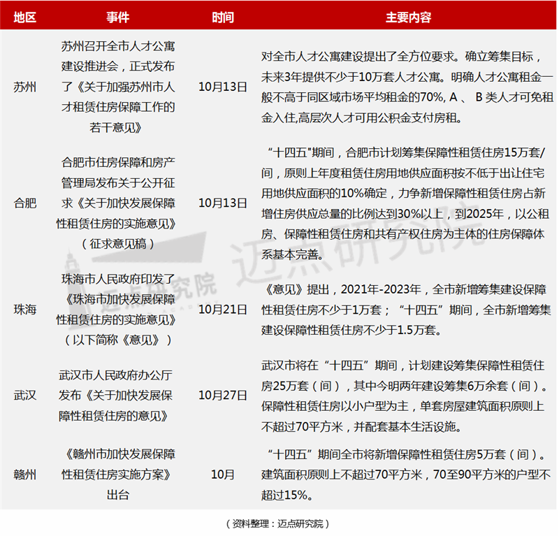 地方供应.png