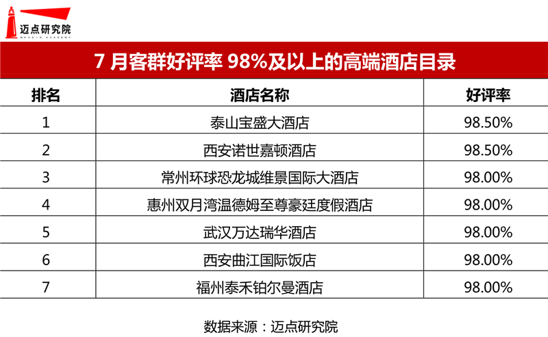 好评98%.jpg