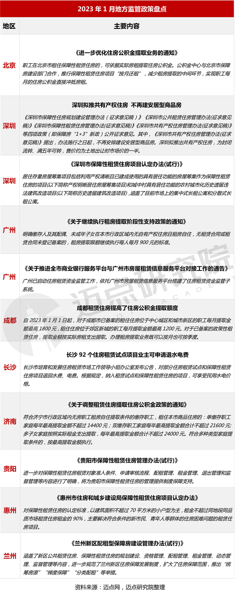 3地方监管_03.jpg