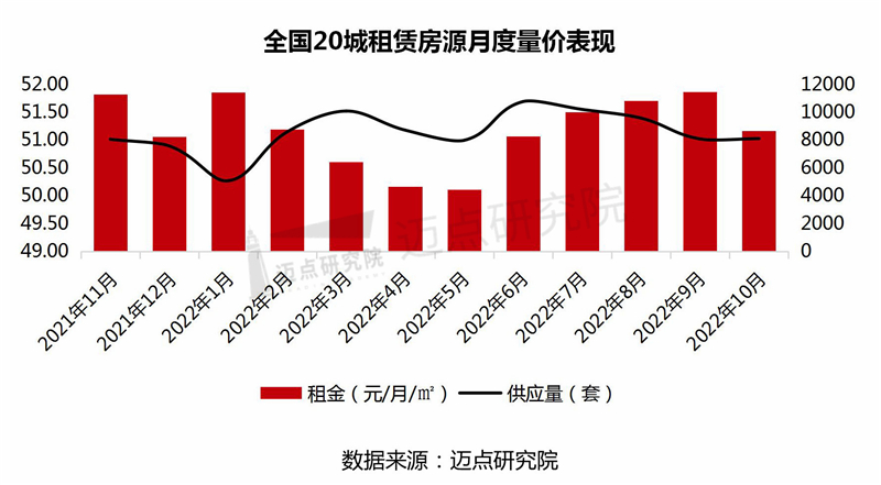 7月度量价、月度租金_03.jpg