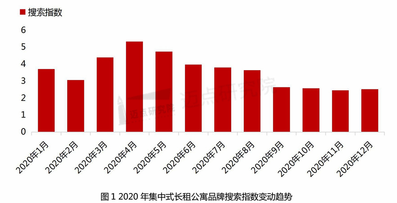 搜索指数.jpg