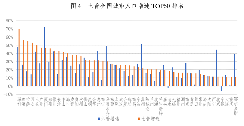 六普人口_如何在不经意间显露出统计学子的逼格