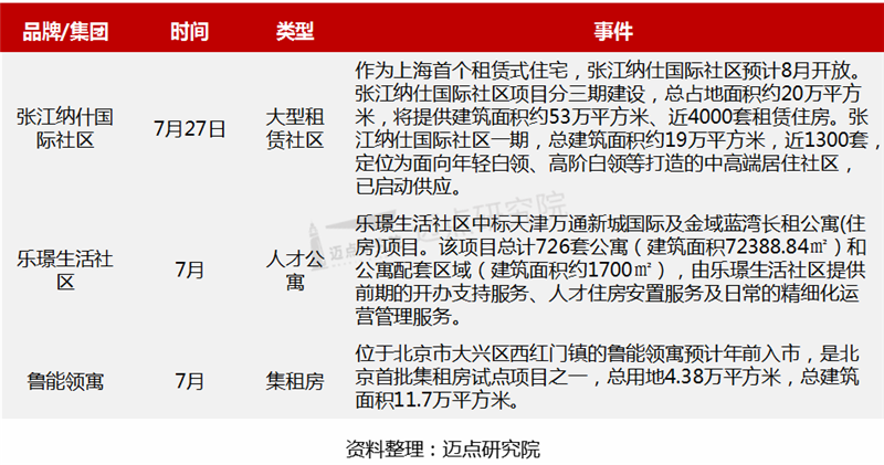 项目动态_副本1.png