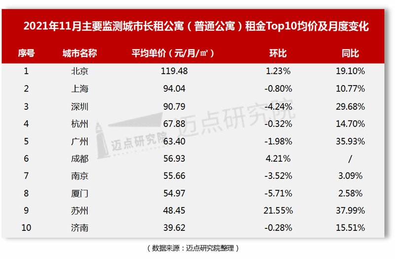 租金top10.png