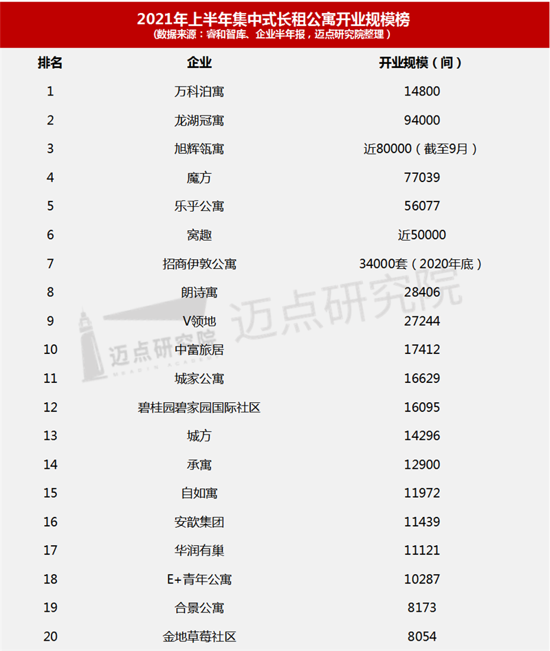 集中式开业.png