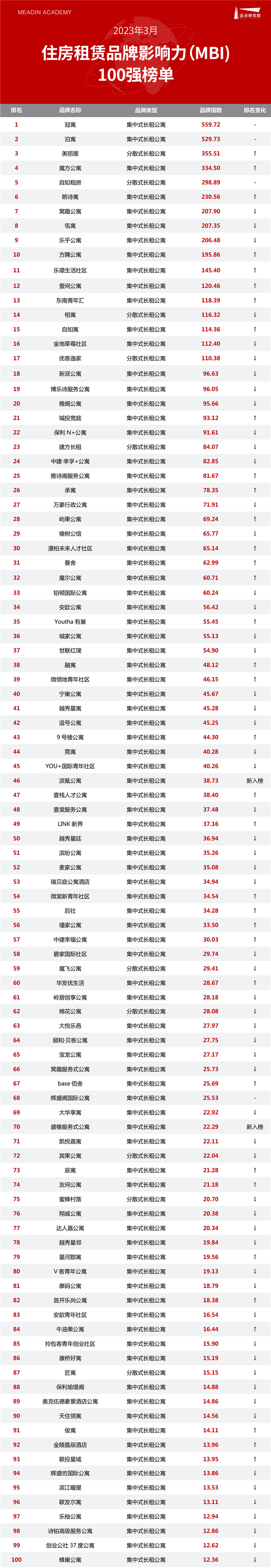 住房租赁榜单表格头图.jpg