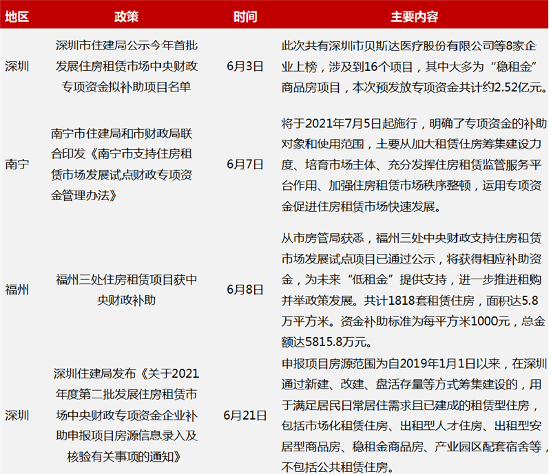 补助.png