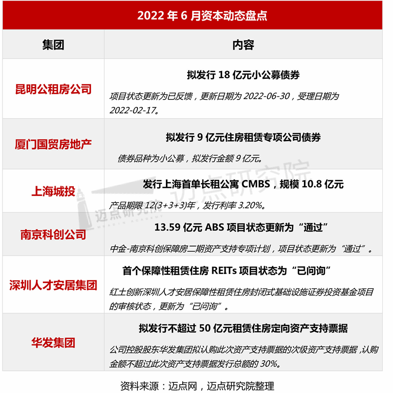 资本动态盘点_03.jpg
