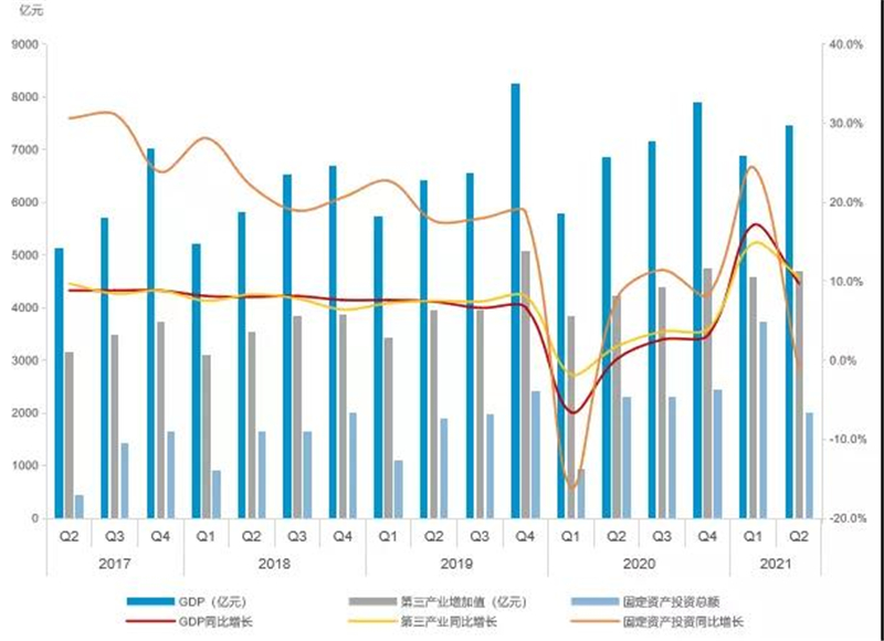 2021的gdp增长_疫情走势分化新兴市场国家经济恢复差异化明显 市场(2)