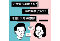 新春高能预警 | iFun们准备好迎接过年的灵魂拷问了吗？