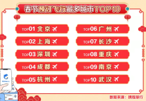 携程发布2022年春节总结报告：宅酒店再现新潮流 电竞房订单增长超8成  