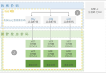 绿云CRS“房价动态管控”上线 助力酒店收益管理