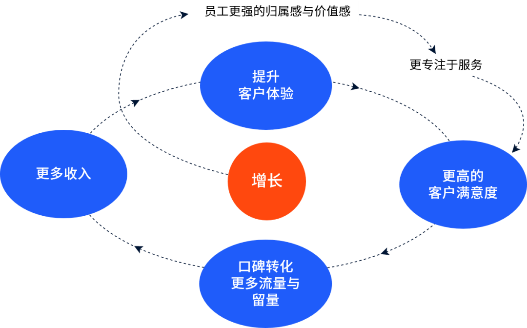 当不确定性成为常态，酒店如何保持增长？