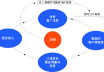 当不确定性成为常态，酒店如何保持增长？