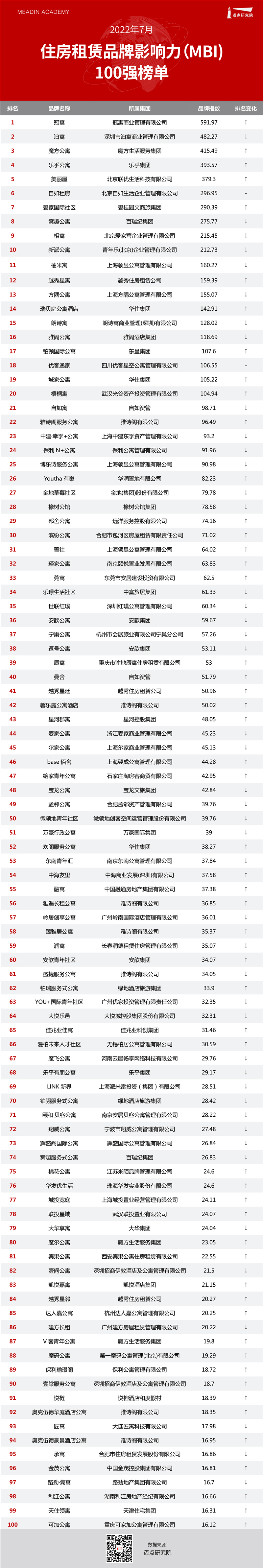 住房租赁榜单表格头图.jpg