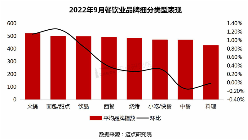 7类型表现_03.jpg